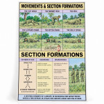 Movements and Section Formation Chart